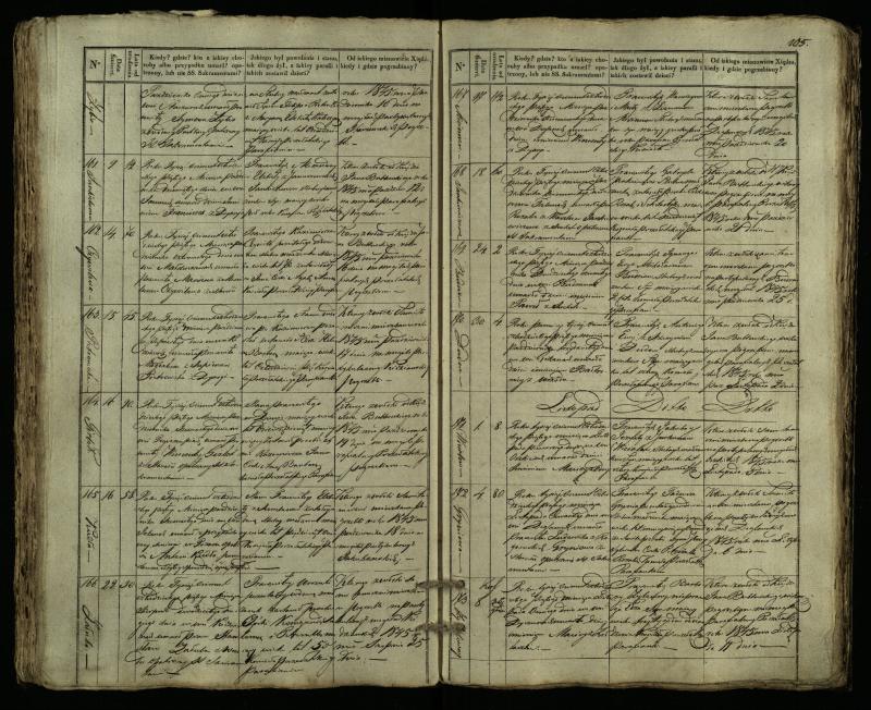 Pušaloto Romos katalikų parapijos bažnyčios 1835–1848 metų mirties metrikų knyga