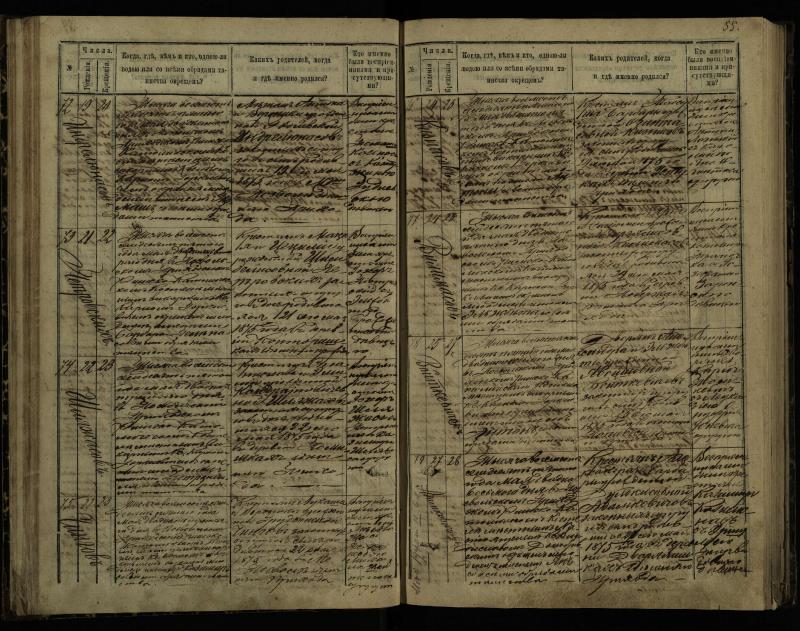 Pasvalio Romos katalikų parapijos bažnyčios 1873–1881 metų krikšto metrikų knyga