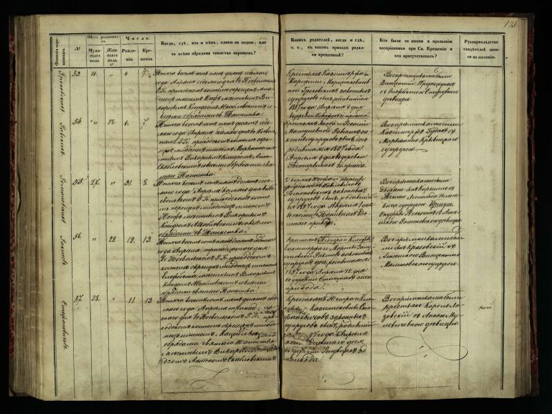 Pasvalio Romos katalikų parapijos bažnyčios 1854–1859 metų krikšto metrikų knyga