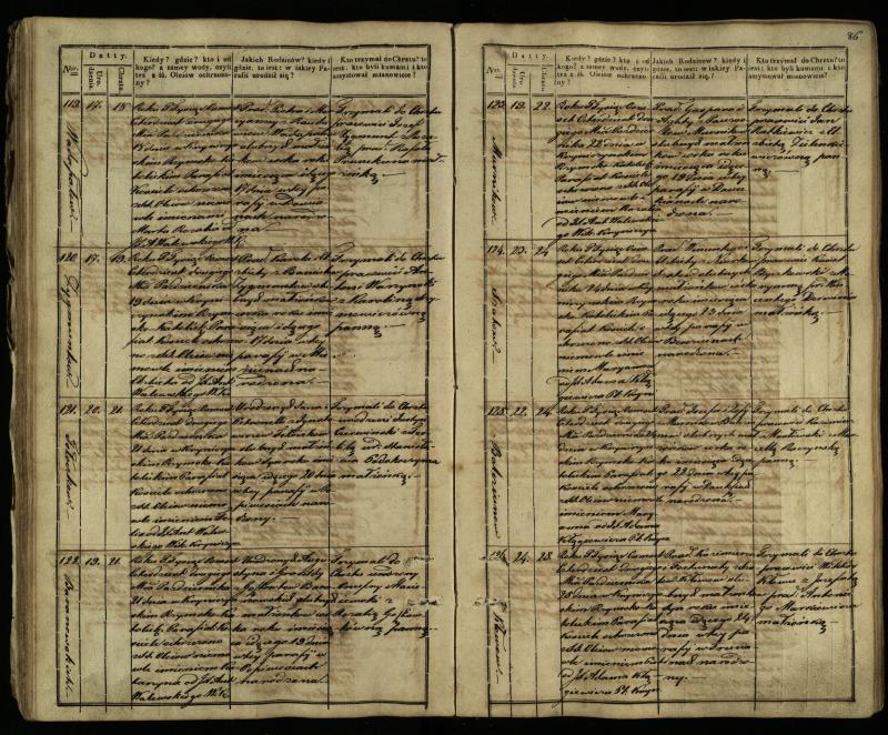 Krinčino Romos katalikų parapijos bažnyčios 1838–1848 metų krikšto metrikų knyga