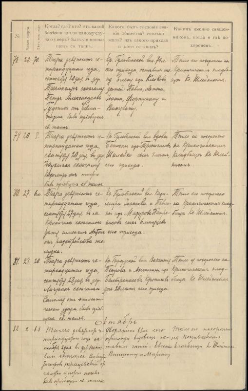 Krinčino Romos katalikų parapijos bažnyčios 1914 metų krikšto ir mirties metrikų kopijos, fragmentai