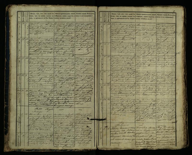 Pušaloto Romos katalikų parapijos bažnyčios 1849–1864 metų mirties metrikų knyga
