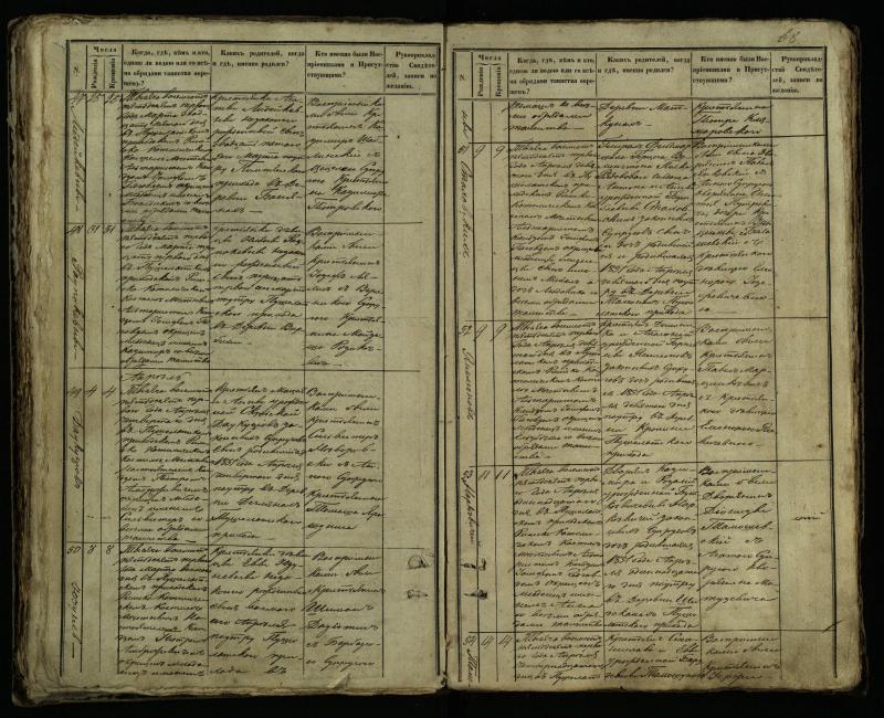Pušaloto Romos katalikų parapijos bažnyčios 1849–1854 metų krikšto metrikų knyga