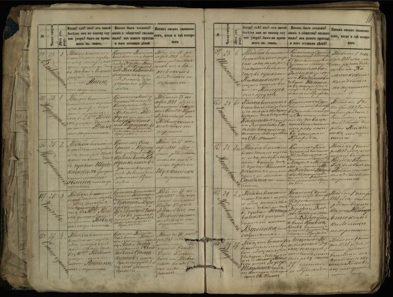 Pasvalio Romos katalikų parapijos bažnyčios 1881–1893 metų mirties metrikų knyga