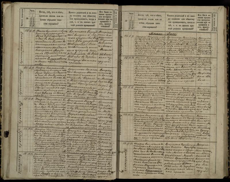 Pasvalio Romos katalikų parapijos bažnyčios 1881–1889 metų krikšto metrikų knyga