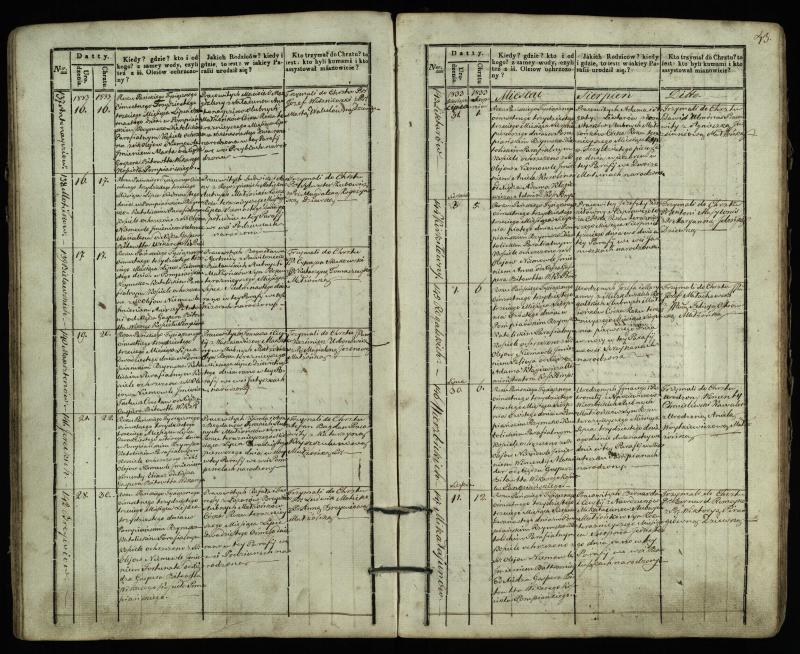 Pumpėnų Romos katalikų parapijos bažnyčios 1831–1837 metų krikšto metrikų knyga