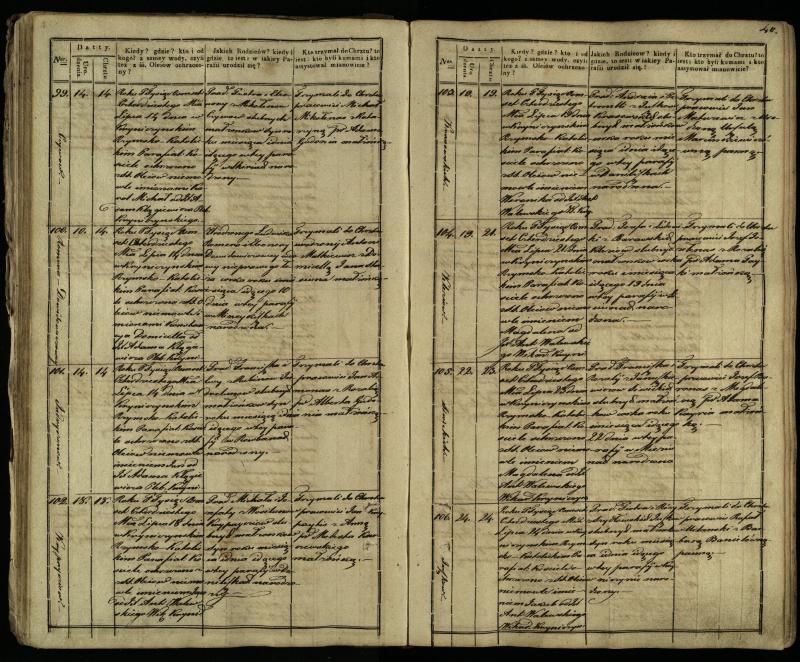 Krinčino Romos katalikų parapijos bažnyčios 1838–1848 metų krikšto metrikų knyga