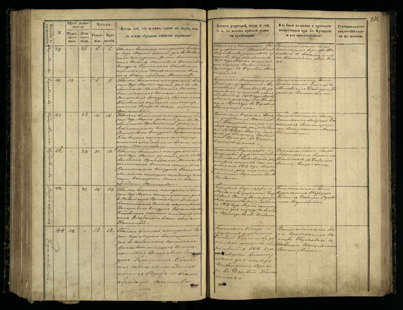 Pasvalio Romos katalikų parapijos bažnyčios 1848–1853 metų krikšto metrikų knyga