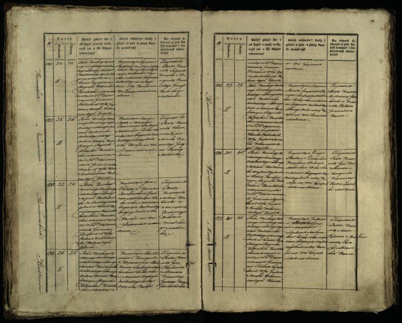 Pušaloto Romos katalikų parapijos bažnyčios 1847–1848 metų krikšto metrikų knyga