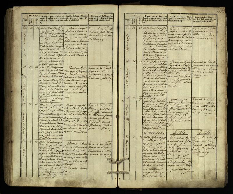 Pasvalio Romos katalikų parapijos bažnyčios 1832–1842 metų krikšto metrikų knyga
