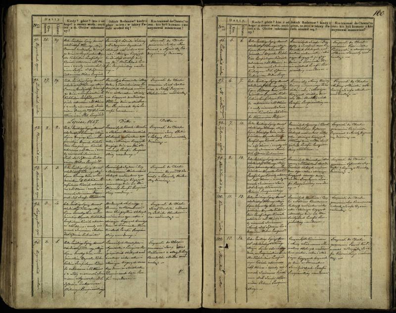 Pumpėnų Romos katalikų parapijos bažnyčios 1837–1848 metų krikšto metrikų knyga