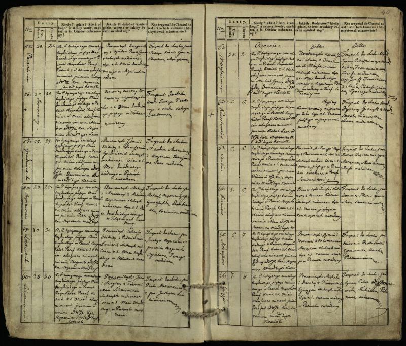 Pasvalio Romos katalikų parapijos bažnyčios 1832–1842 metų krikšto metrikų knyga