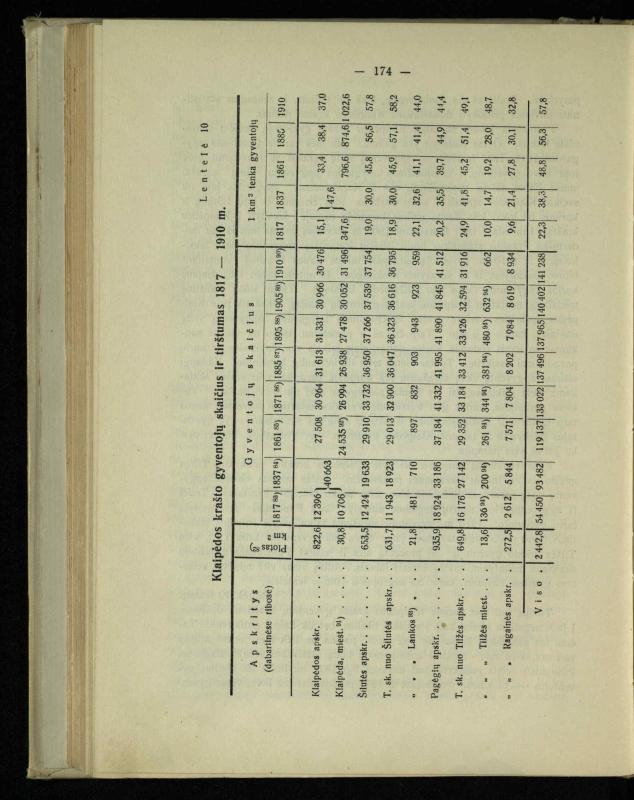 Tautiniai santykiai Maž. Lietuvoje ligi Didžiojo karo istorijos ir statistikos šviesoje
/ Vincas Vileišis. – Kaunas: Politinių ir socialinių mokslų institutas, 1935. – 271, [3] p.
