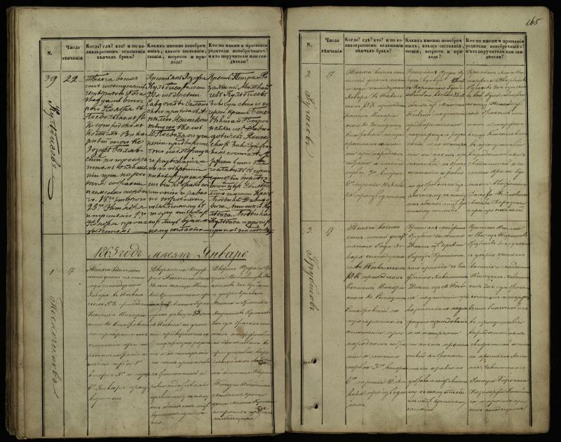 Pasvalio Romos katalikų parapijos bažnyčios 1848–1868 metų jungtuvių metrikų knyga