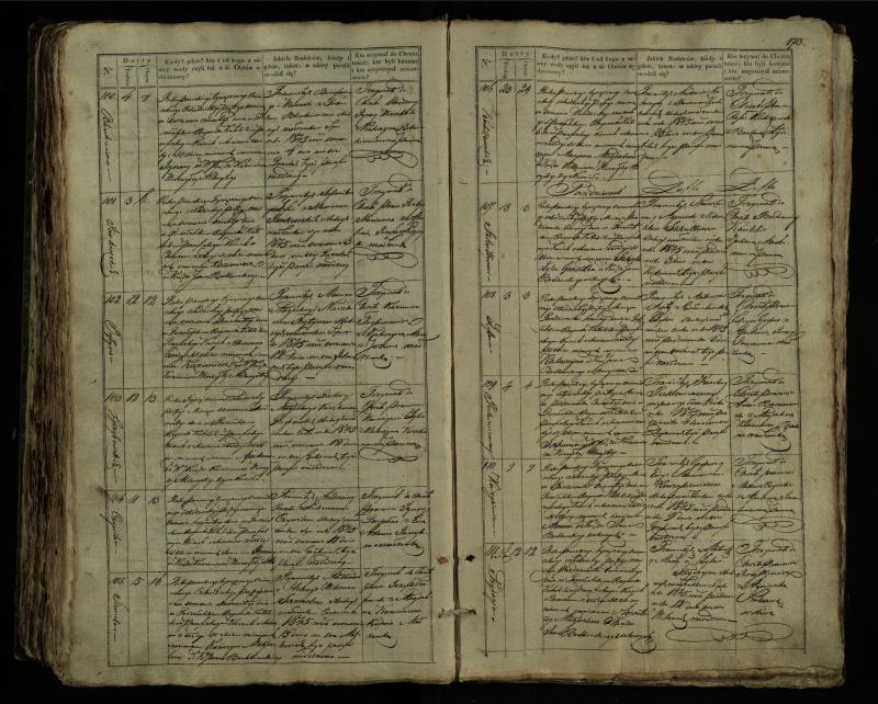 Pušaloto Romos katalikų parapijos bažnyčios 1835–1846 metų krikšto metrikų knyga