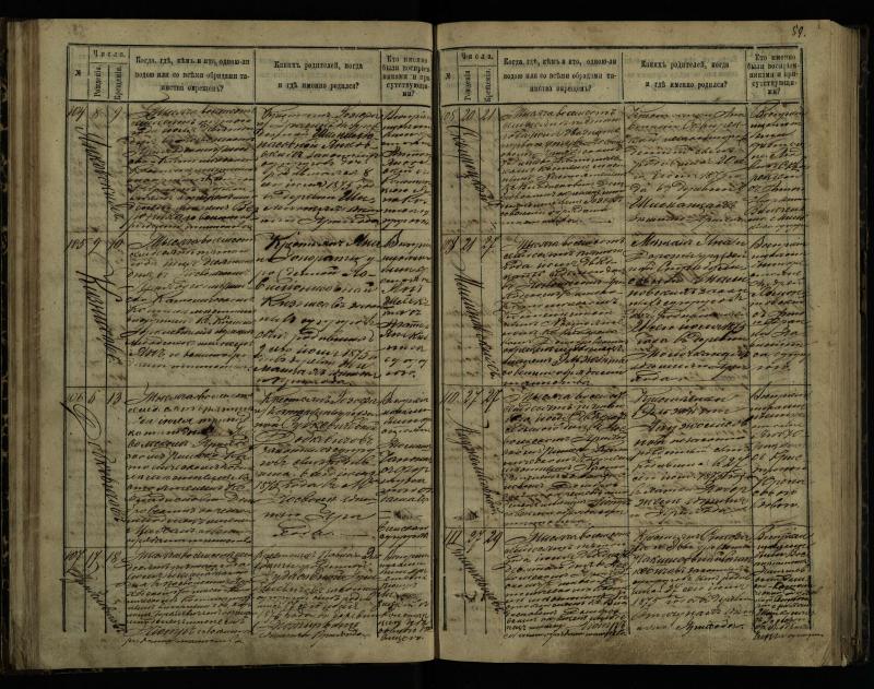 Pasvalio Romos katalikų parapijos bažnyčios 1873–1881 metų krikšto metrikų knyga