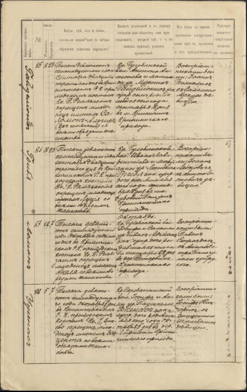 Krinčino Romos katalikų parapijos bažnyčios 1917 metų krikšto, jungtuvių ir mirties metrikų įrašai