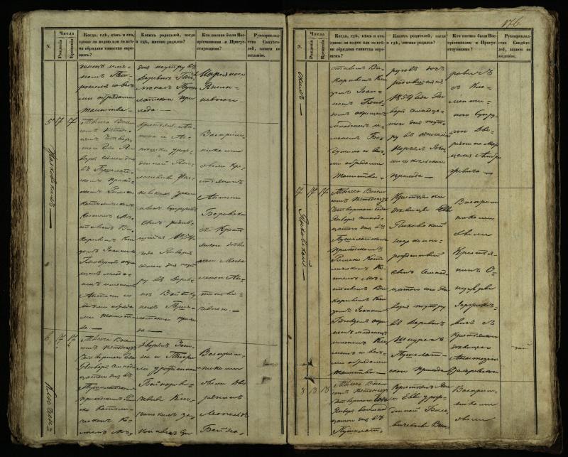 Pušaloto Romos katalikų parapijos bažnyčios 1849–1854 metų krikšto metrikų knyga