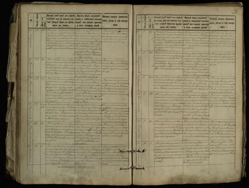 Pasvalio Romos katalikų parapijos bažnyčios 1881–1893 metų mirties metrikų knyga
