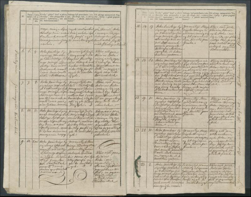 Krinčino Romos katalikų parapijos bažnyčios 1827–1831 metų mirties metrikų knyga