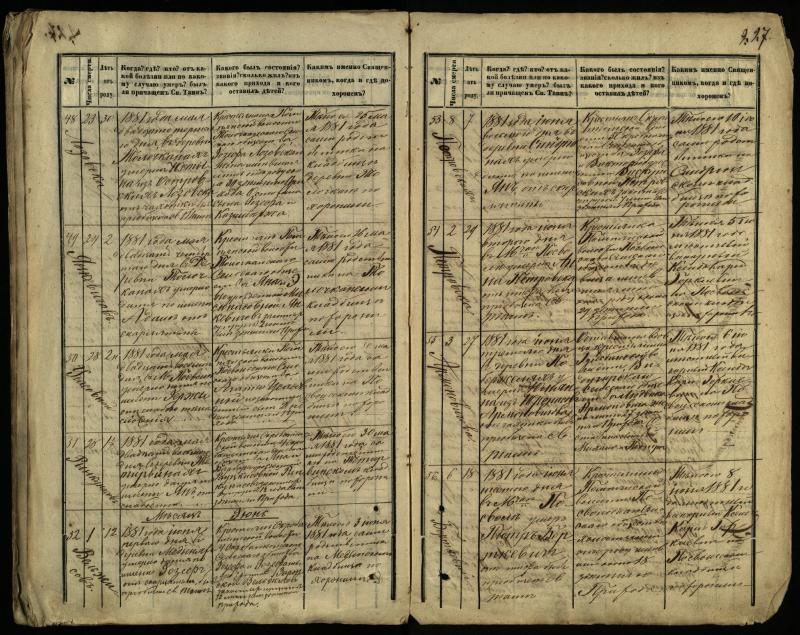 Pasvalio Romos katalikų parapijos bažnyčios 1866–1881 metų mirties metrikų knyga