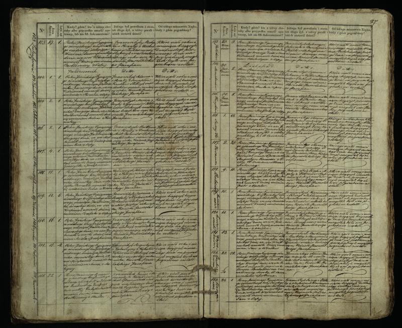 Pušaloto Romos katalikų parapijos bažnyčios 1835–1848 metų mirties metrikų knyga