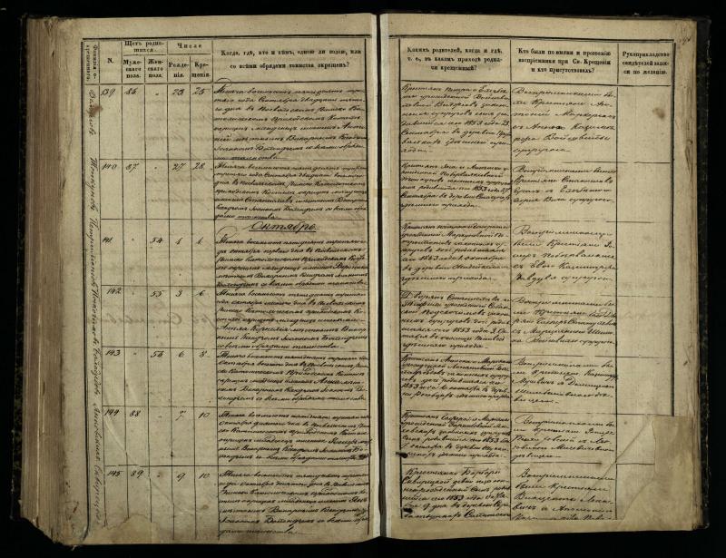 Pasvalio Romos katalikų parapijos bažnyčios 1848–1853 metų krikšto metrikų knyga