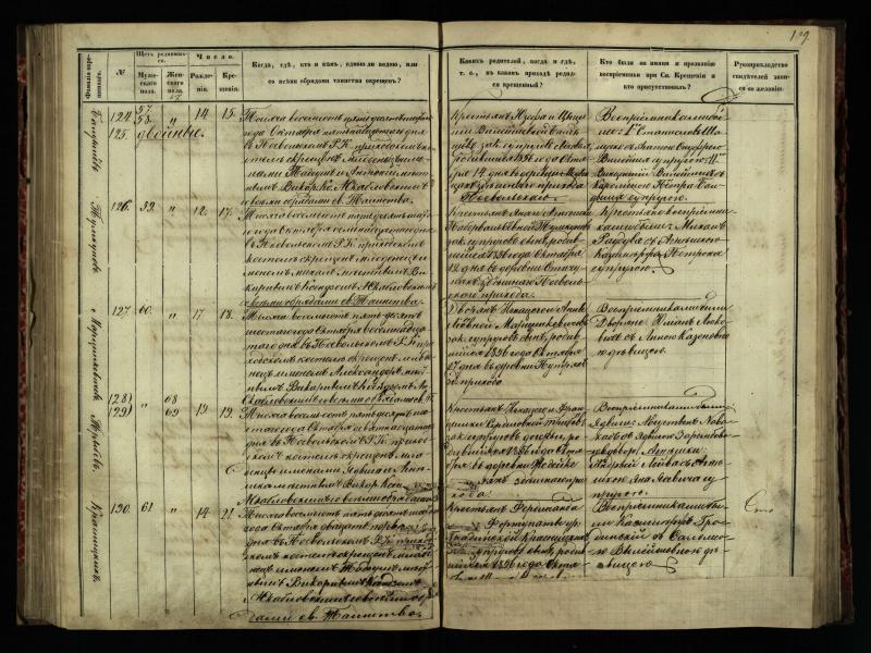 Pasvalio Romos katalikų parapijos bažnyčios 1854–1859 metų krikšto metrikų knyga