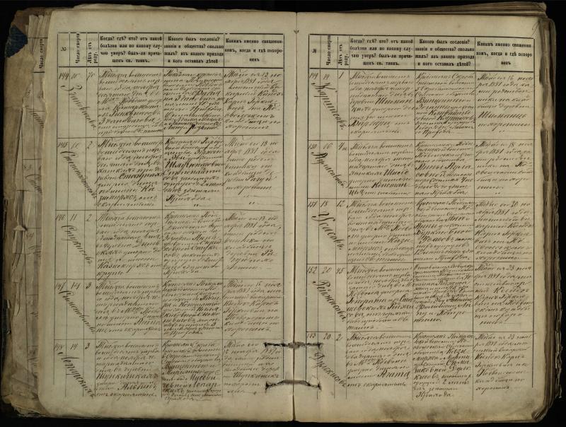 Pasvalio Romos katalikų parapijos bažnyčios 1881–1893 metų mirties metrikų knyga