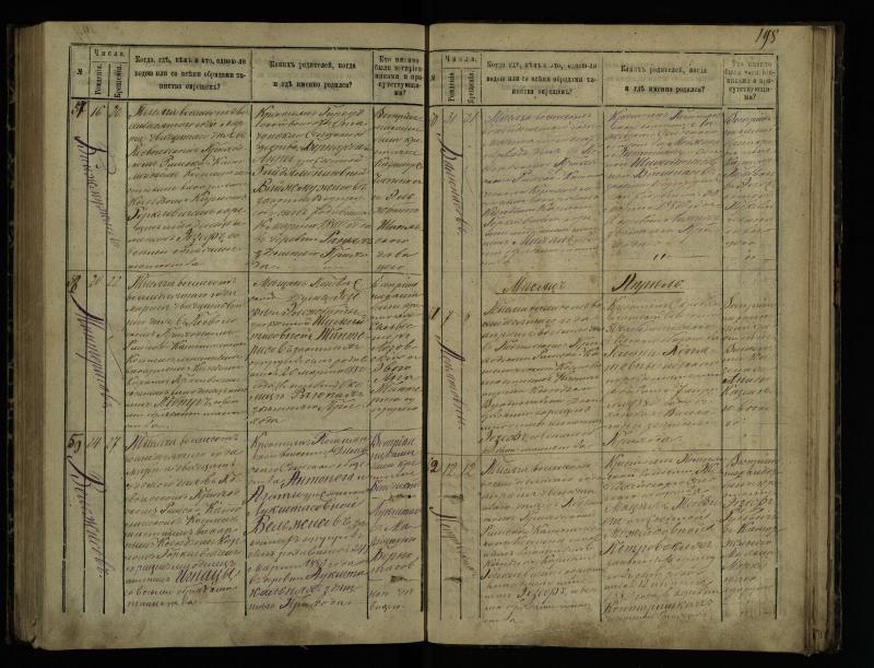 Pasvalio Romos katalikų parapijos bažnyčios 1873–1881 metų krikšto metrikų knyga