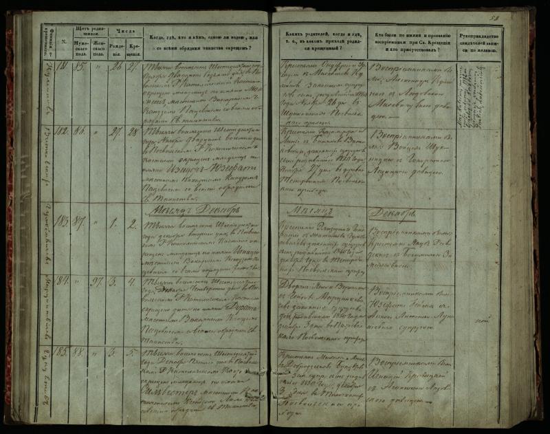 Pasvalio Romos katalikų parapijos bažnyčios 1859–1864 metų krikšto metrikų knyga