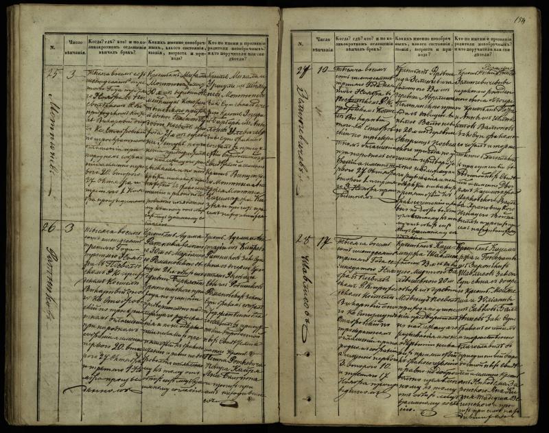 Pasvalio Romos katalikų parapijos bažnyčios 1848–1868 metų jungtuvių metrikų knyga