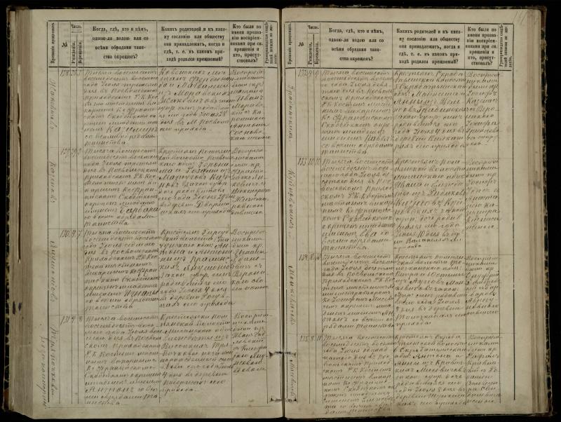 Pasvalio Romos katalikų parapijos bažnyčios 1881–1889 metų krikšto metrikų knyga