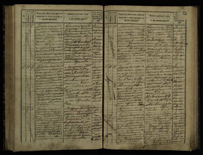 Pasvalio Romos katalikų parapijos bažnyčios 1873–1881 metų krikšto metrikų knyga
