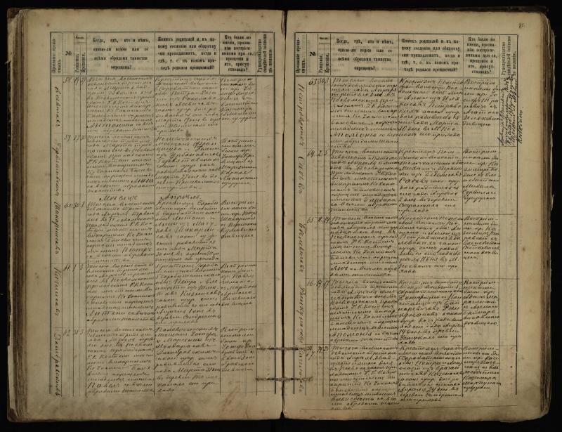 Pasvalio Romos katalikų parapijos bažnyčios 1889–1898 metų krikšto metrikų knyga