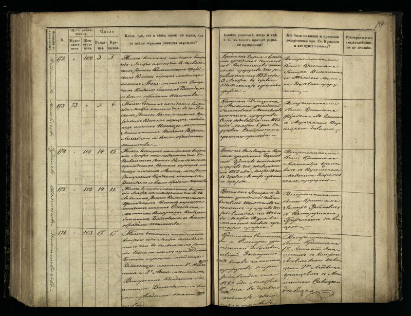 Pasvalio Romos katalikų parapijos bažnyčios 1848–1853 metų krikšto metrikų knyga