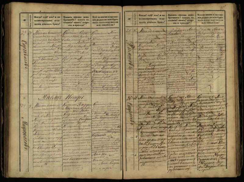 Pasvalio Romos katalikų parapijos bažnyčios 1868–1891 metų jungtuvių metrikų knyga