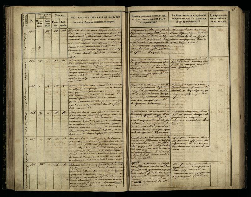 Pasvalio Romos katalikų parapijos bažnyčios 1848–1853 metų krikšto metrikų knyga