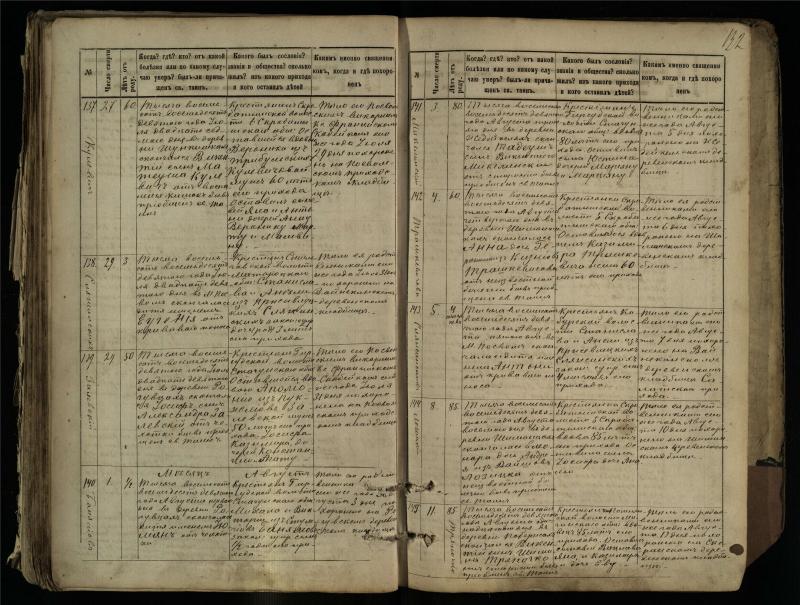 Pasvalio Romos katalikų parapijos bažnyčios 1881–1893 metų mirties metrikų knyga