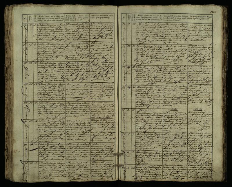 Pušaloto Romos katalikų parapijos bažnyčios 1835–1848 metų mirties metrikų knyga