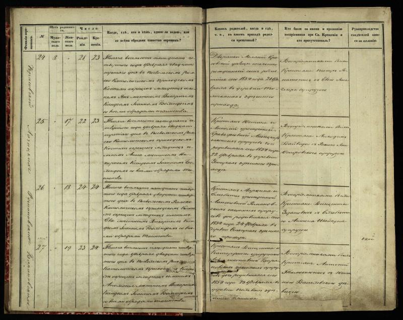 Pasvalio Romos katalikų parapijos bažnyčios 1854–1859 metų krikšto metrikų knyga