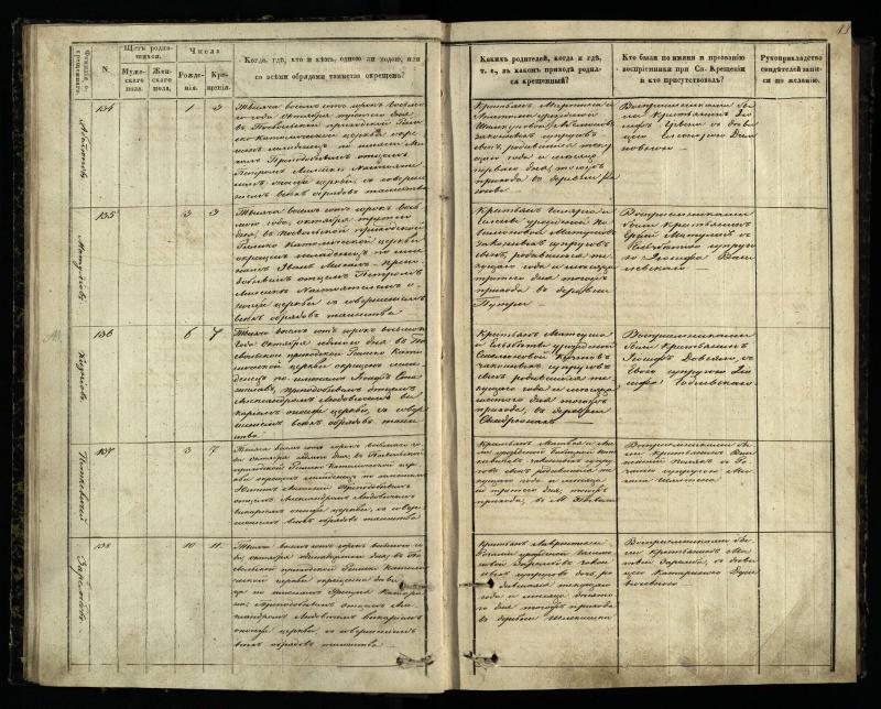 Pasvalio Romos katalikų parapijos bažnyčios 1848–1853 metų krikšto metrikų knyga