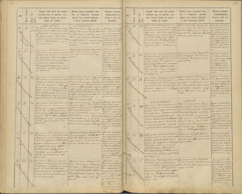 Pasvalio Romos katalikų parapijos bažnyčios 1894–1907 metų mirties metrikų knyga