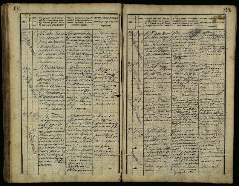 Pasvalio Romos katalikų parapijos bažnyčios 1866–1881 metų mirties metrikų knyga