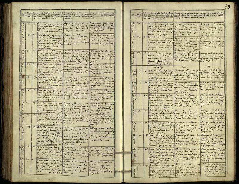 Pasvalio Romos katalikų parapijos bažnyčios 1832–1848 metų mirties metrikų knyga