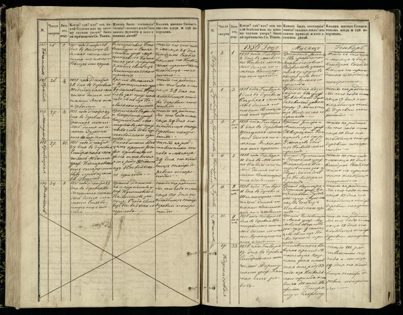 Pasvalio Romos katalikų parapijos bažnyčios 1848–1866 metų mirties metrikų knyga