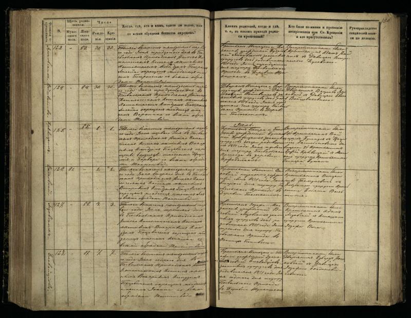 Pasvalio Romos katalikų parapijos bažnyčios 1848–1853 metų krikšto metrikų knyga