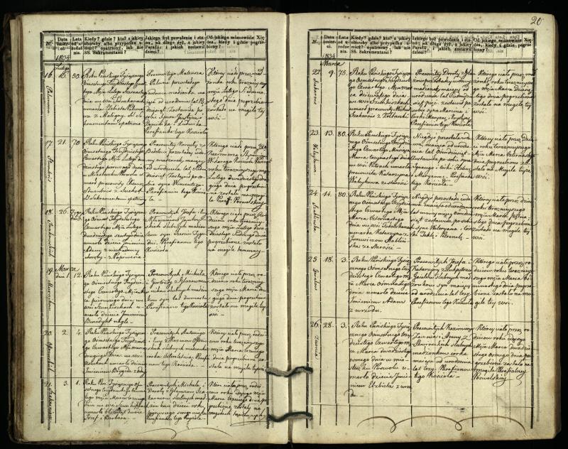 Pasvalio Romos katalikų parapijos bažnyčios 1832–1848 metų mirties metrikų knyga