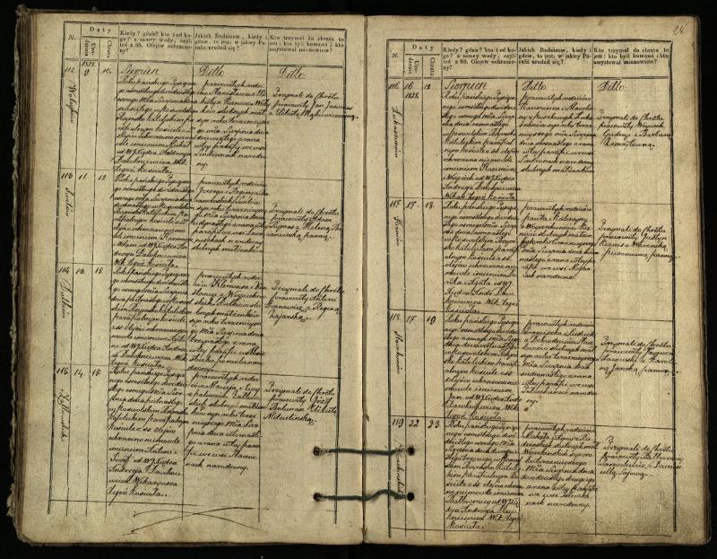 Pasvalio Romos katalikų parapijos bažnyčios 1827–1832 metų krikšto metrikų knyga