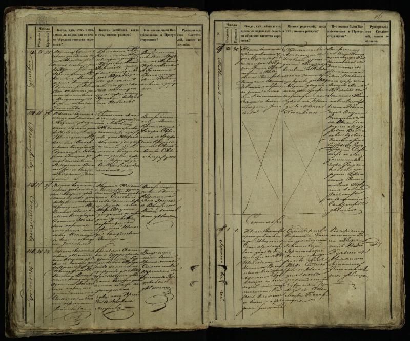 Pušaloto Romos katalikų parapijos bažnyčios 1849–1854 metų krikšto metrikų knyga